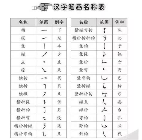 9筆劃的字|笔画9画的字